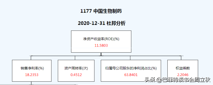 飞奔的白马挂了么？恒瑞医药2020业绩解读