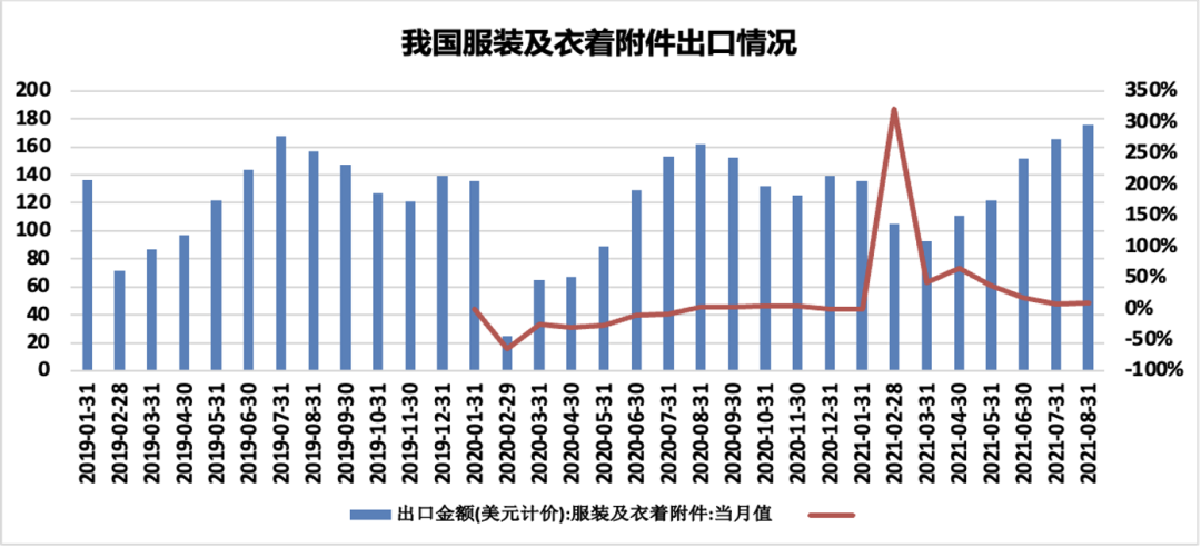 中集千亿市值不是梦