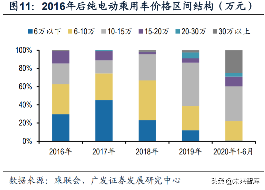 新能源汽车行业深度报告：新势力携手共进，质变打开增量空间