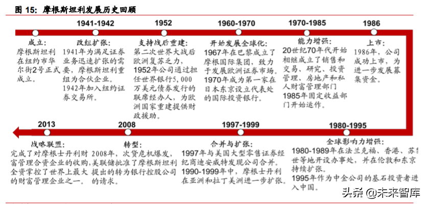 券商行业投资机会分析：从扩大直接融资规模看券商发展机遇