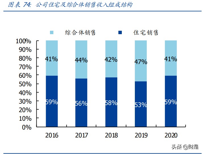 新城控股专题研究报告：乘消费升级之风，塑下沉市场购物中心龙头
