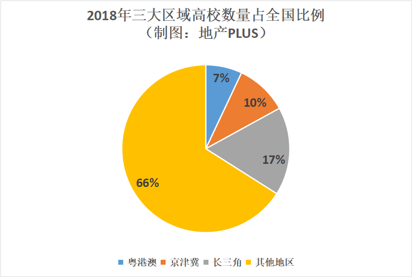 城市洗牌升级！高考后，“抢人大战”卷土重来