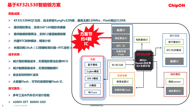 国产高端32位MCU诞生，芯旺改写智能锁竞争新格局