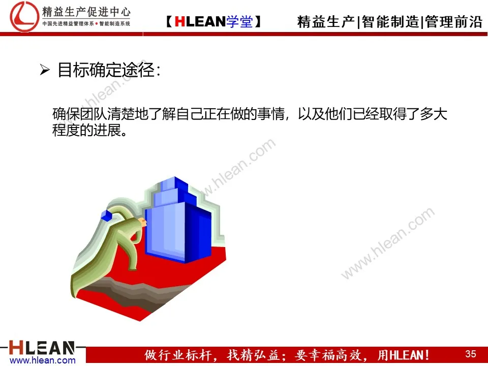 精益PPT  教你学会团队管理