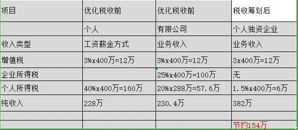 突发,李佳琦被国家“点名”！合理避税≠偷税，224种合理避税方法