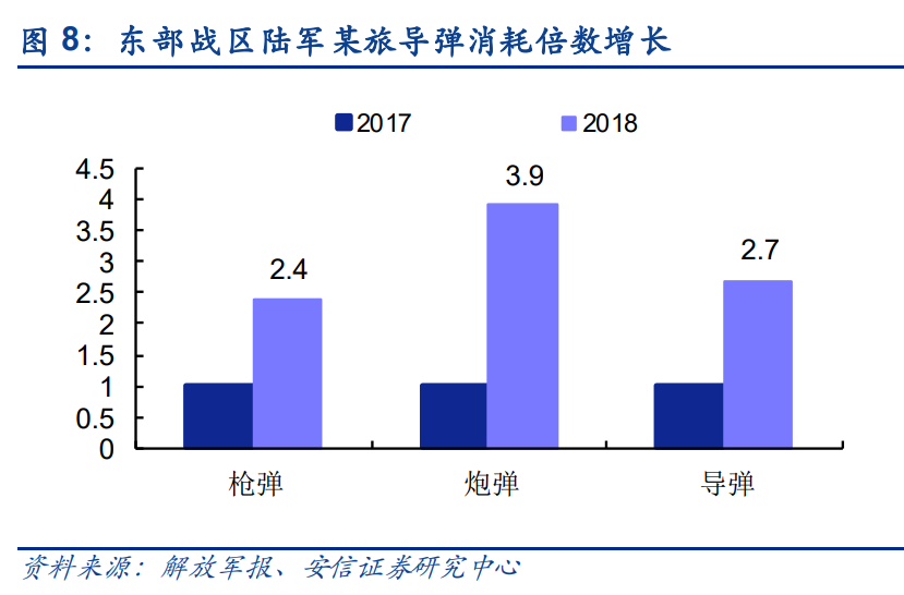 军工行业深度报告：关注航空、航天、信息化和新材料等