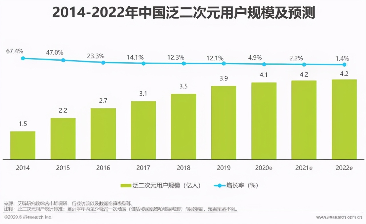 发布30余部优质国漫片单，优酷动漫以“新国风”赋能国漫腾飞