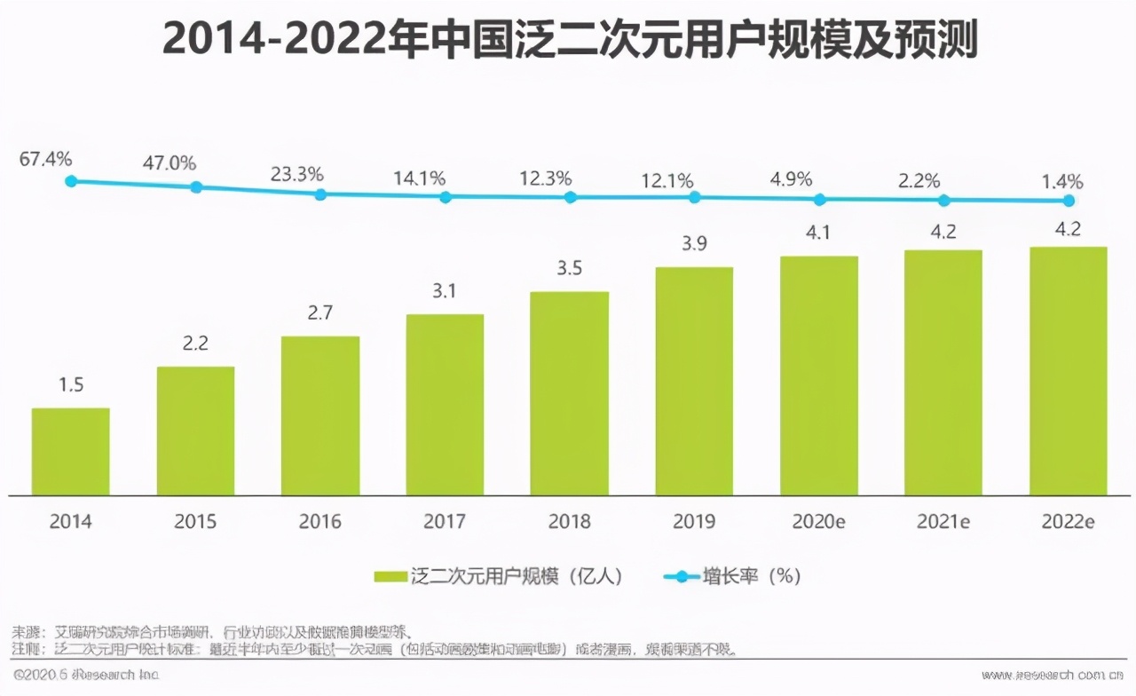 发布30余部优质国漫片单，优酷动漫以“新国风”赋能国漫腾飞