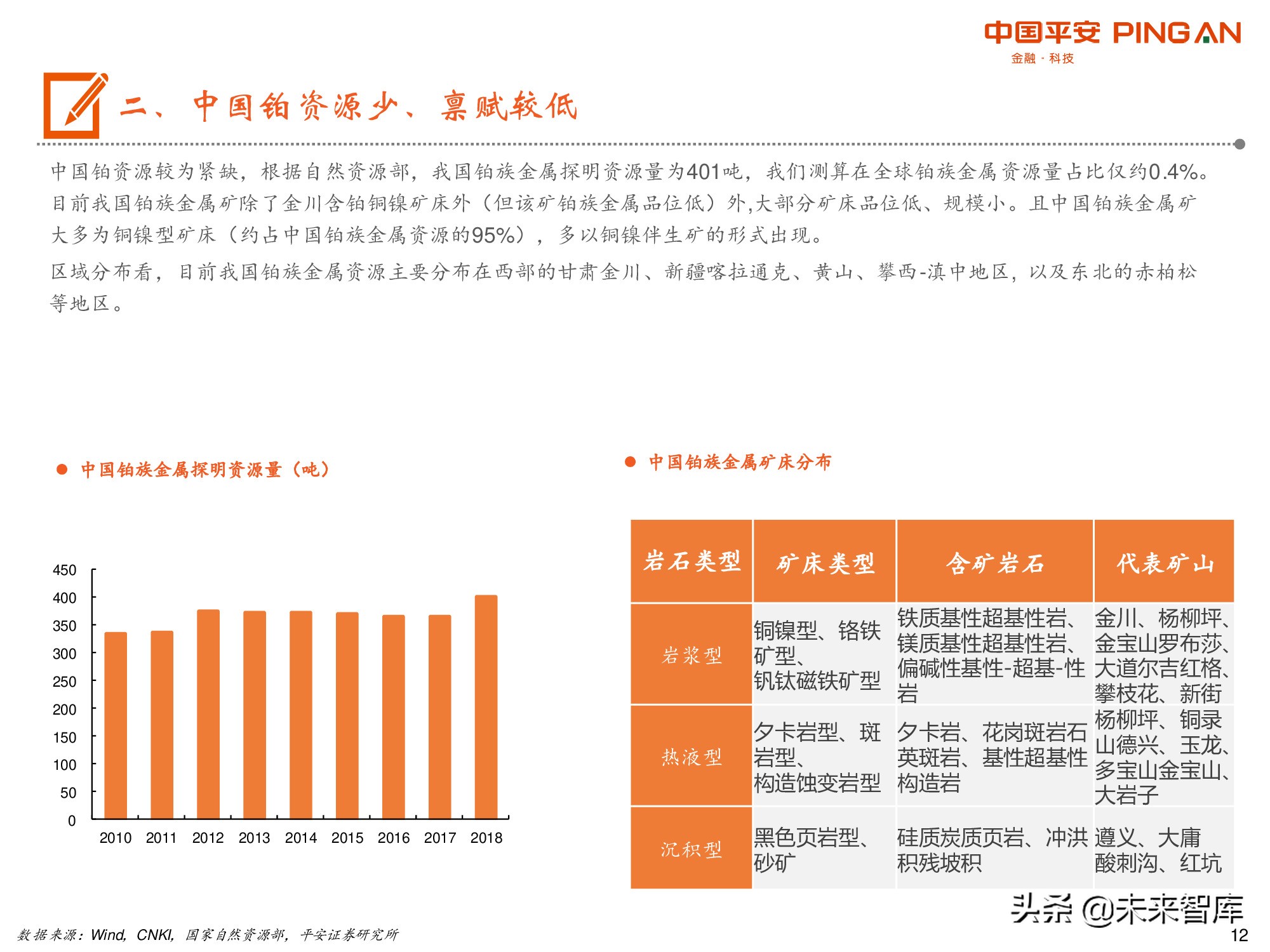 有色行业前瞻研究之铂：燃料电池开启铂的新时代