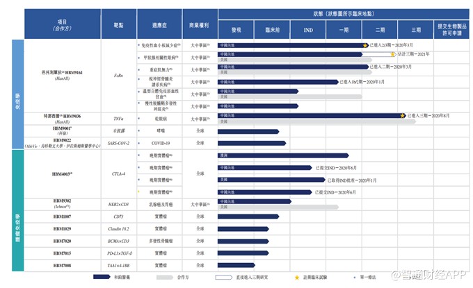 百亿干眼市场，4年融资3.22亿美元的和铂医药香不香？