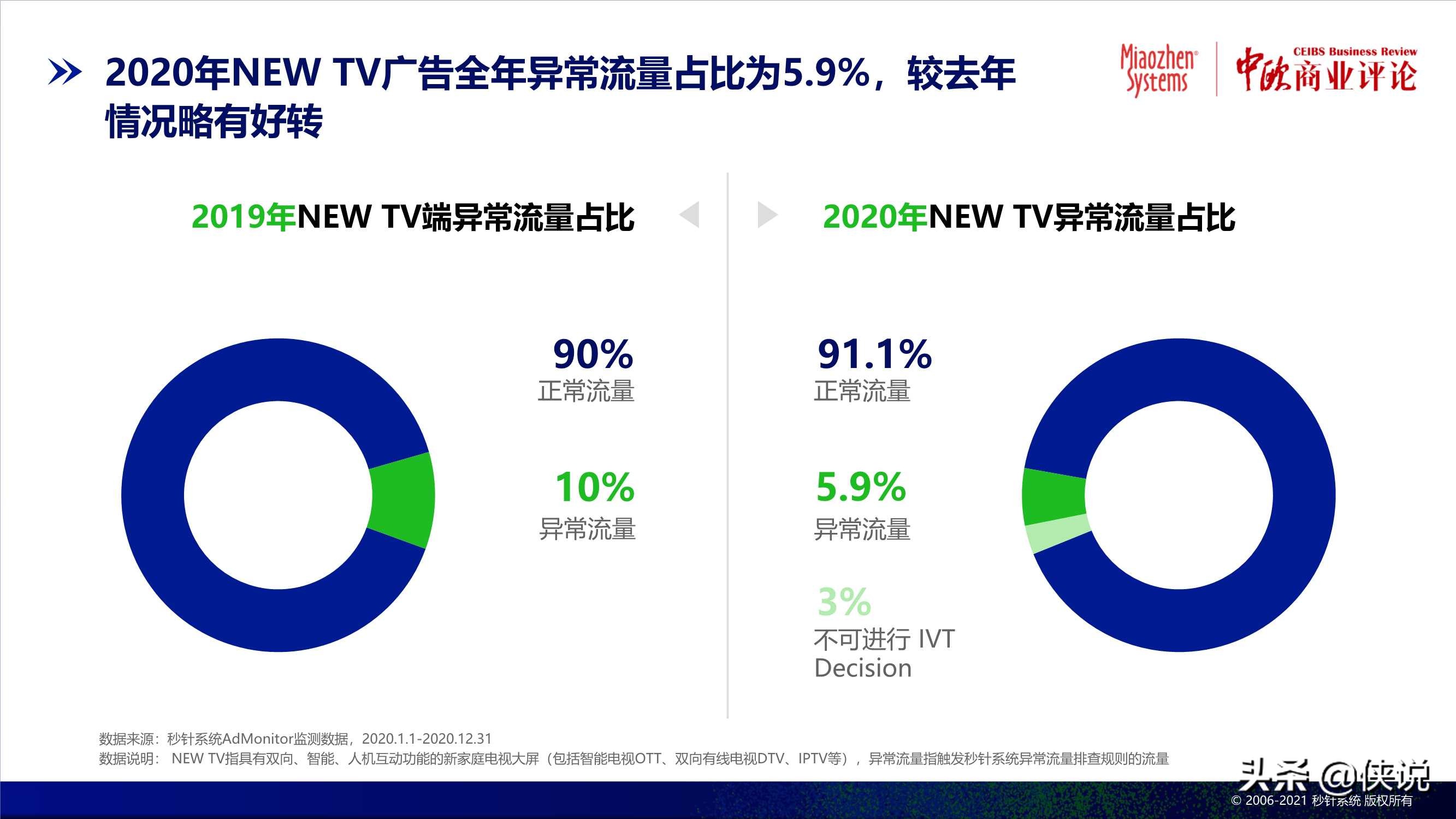 2020中国异常流量报告：损失达305亿，食品饮料受损严重