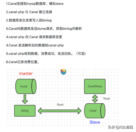 基于canal实现mysql的数据同步