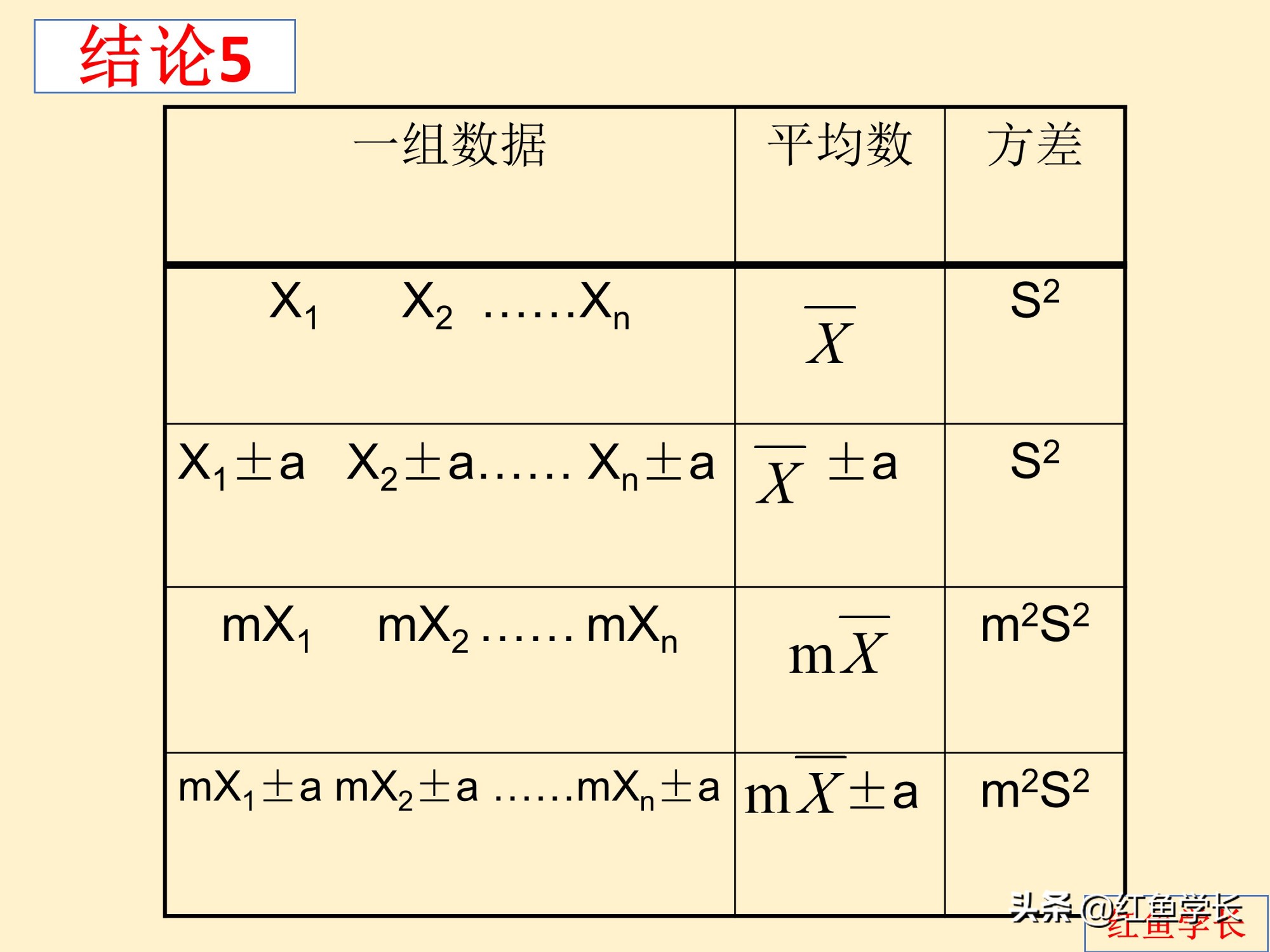 高考數學解題技巧:分享5個有關