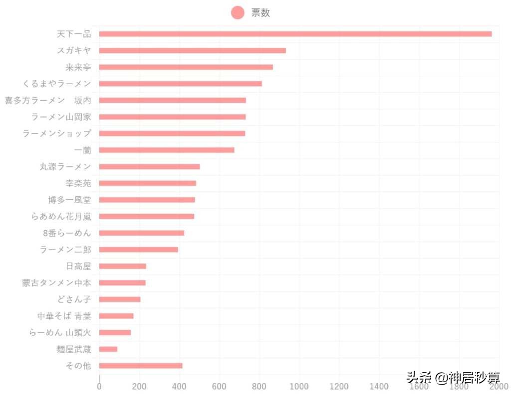 「国民美食」日本拉面的灵魂究竟是面还是饭？