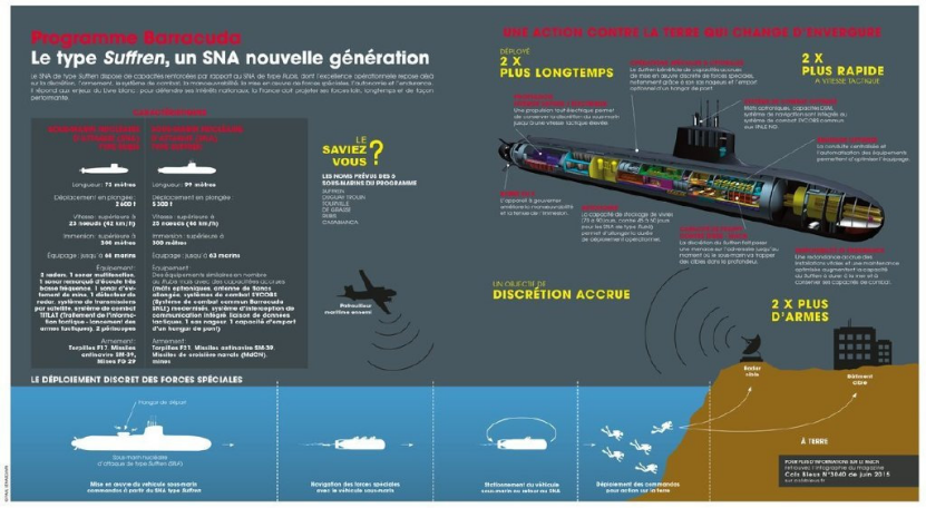 虽为“小身材”但却拥有不凡“本领”的法国海军新一代核潜艇