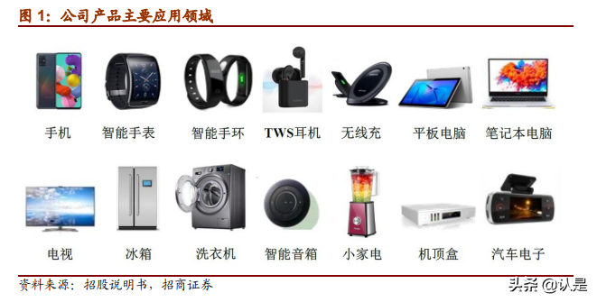 力芯微专题分析报告：深耕电源管理领域，升级迭代再出发