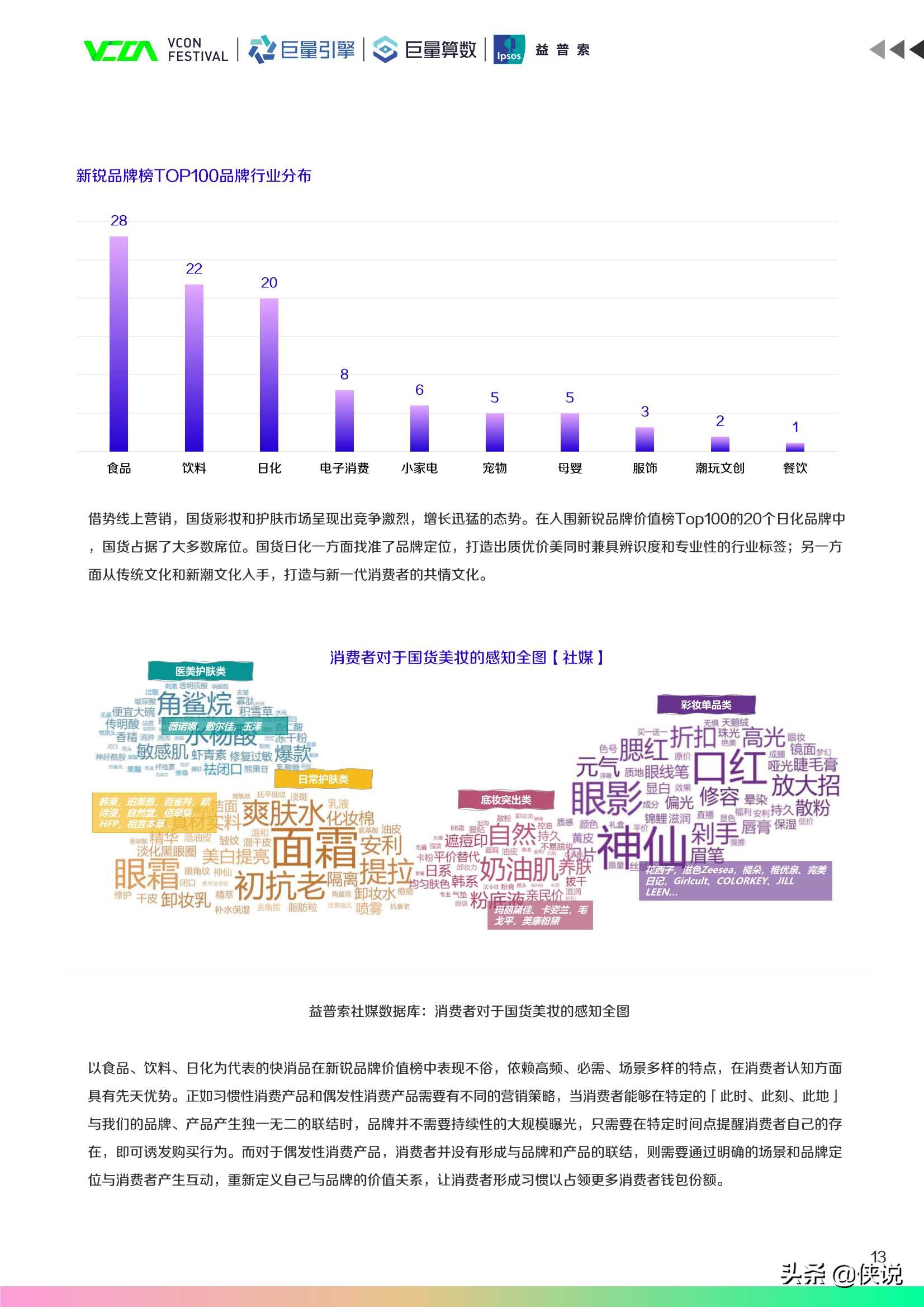 2021中国新锐品牌发展报告（巨量算数）