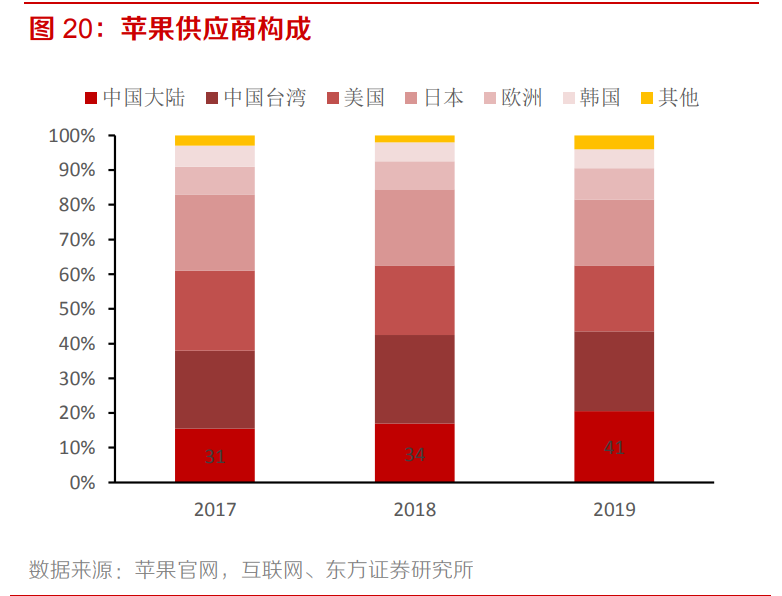 电子行业专题报告：5G、半导体、新型终端