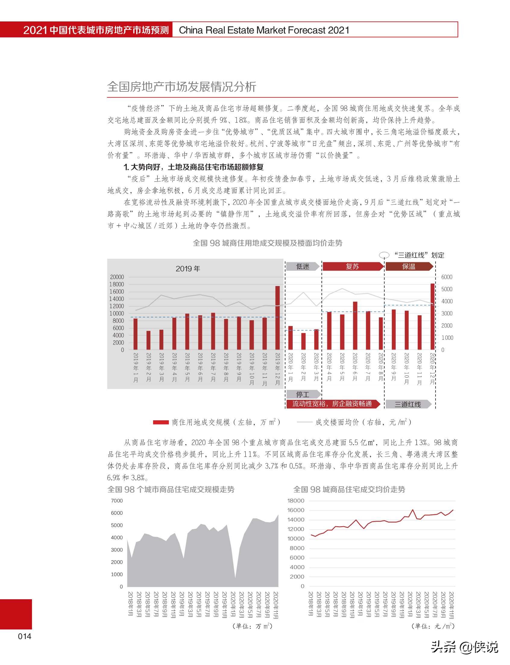 2021中国代表城市房地产市场预测（合富辉煌）