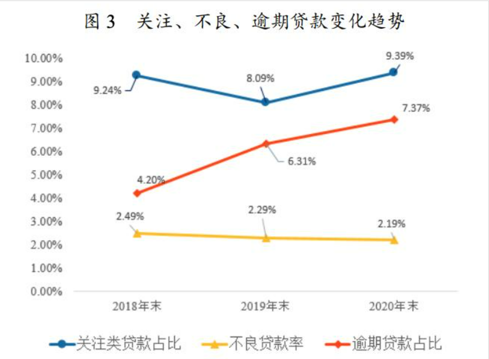 ä¸¤ä»»è£äºé¿ç¸ç»§è¢«æ¥ é¾æ±é¶è¡ä¸åå¹´ä¸ç»©ä¸æ»ä¸è¯åè³2.64%