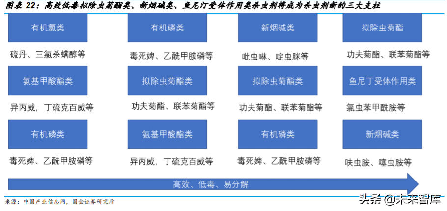基础化工行业专题：农药行业深度研究与投资策略