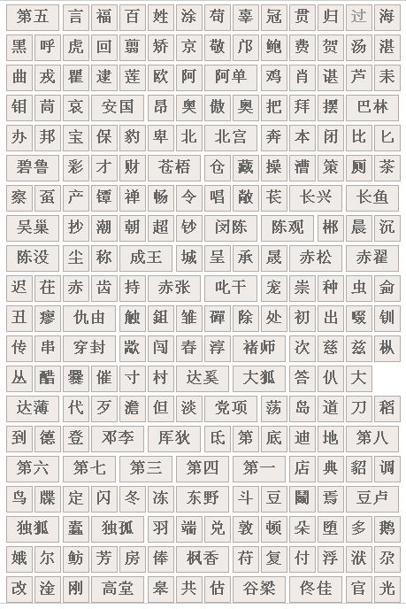 中国百家姓是如何排名的？