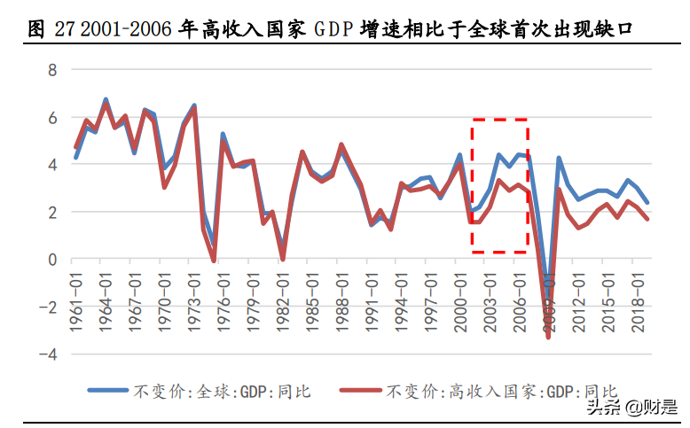 核心资产专题研究：日本经济变迁与核心资产估值变化