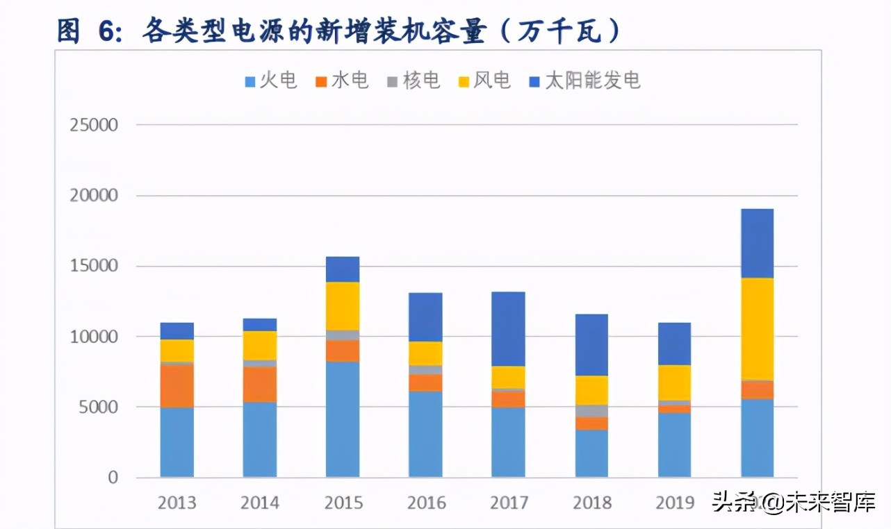 电力行业研究：新型电力系统的特点、趋势与投资机会