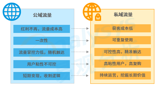 旅游+直播，搭建内容消费场景驱动内化增长