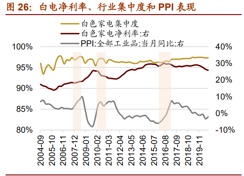 宏观经济专题报告：通胀上行对不同行业盈利能力影响几何？