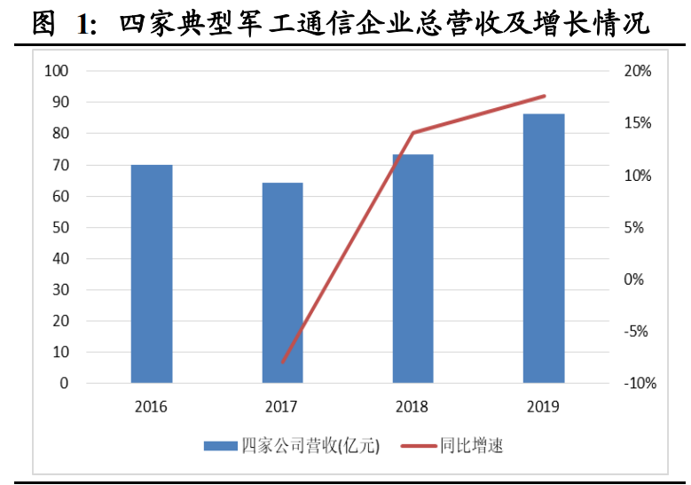 通信行业深度报告：基础设施建设重心转向，应用寻找确定性