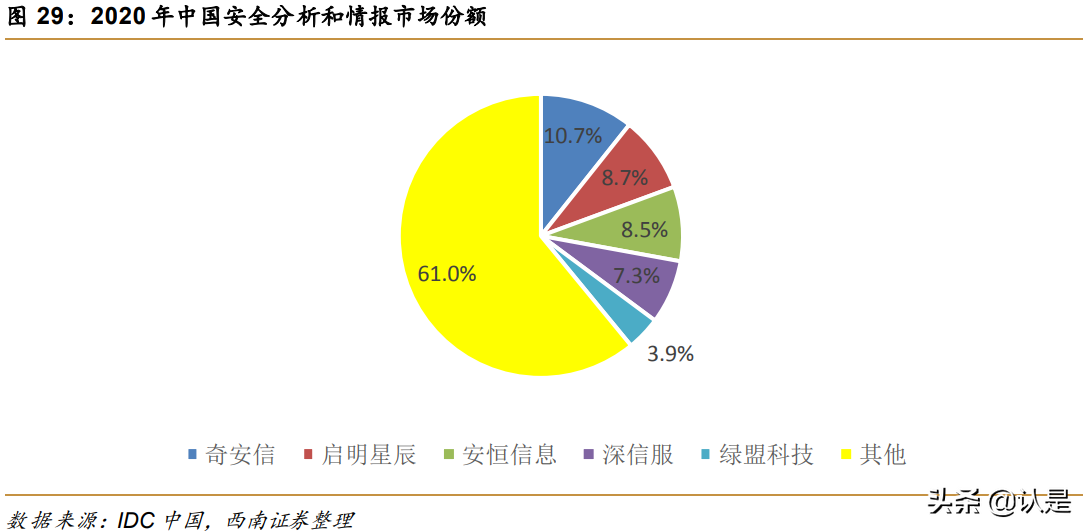 奇安信专题研究：新兴网安龙头企业，产品业务布局广泛