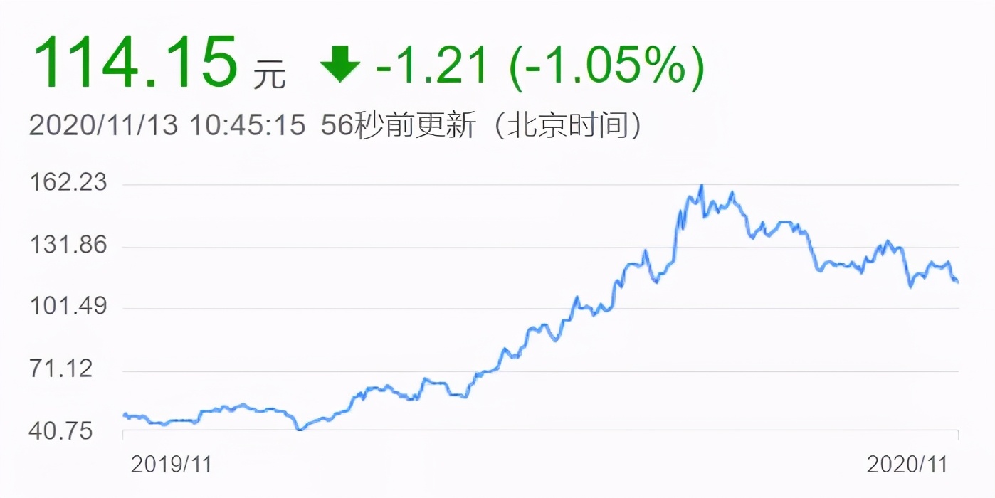 小熊電器，“網(wǎng)紅”還能紅多久