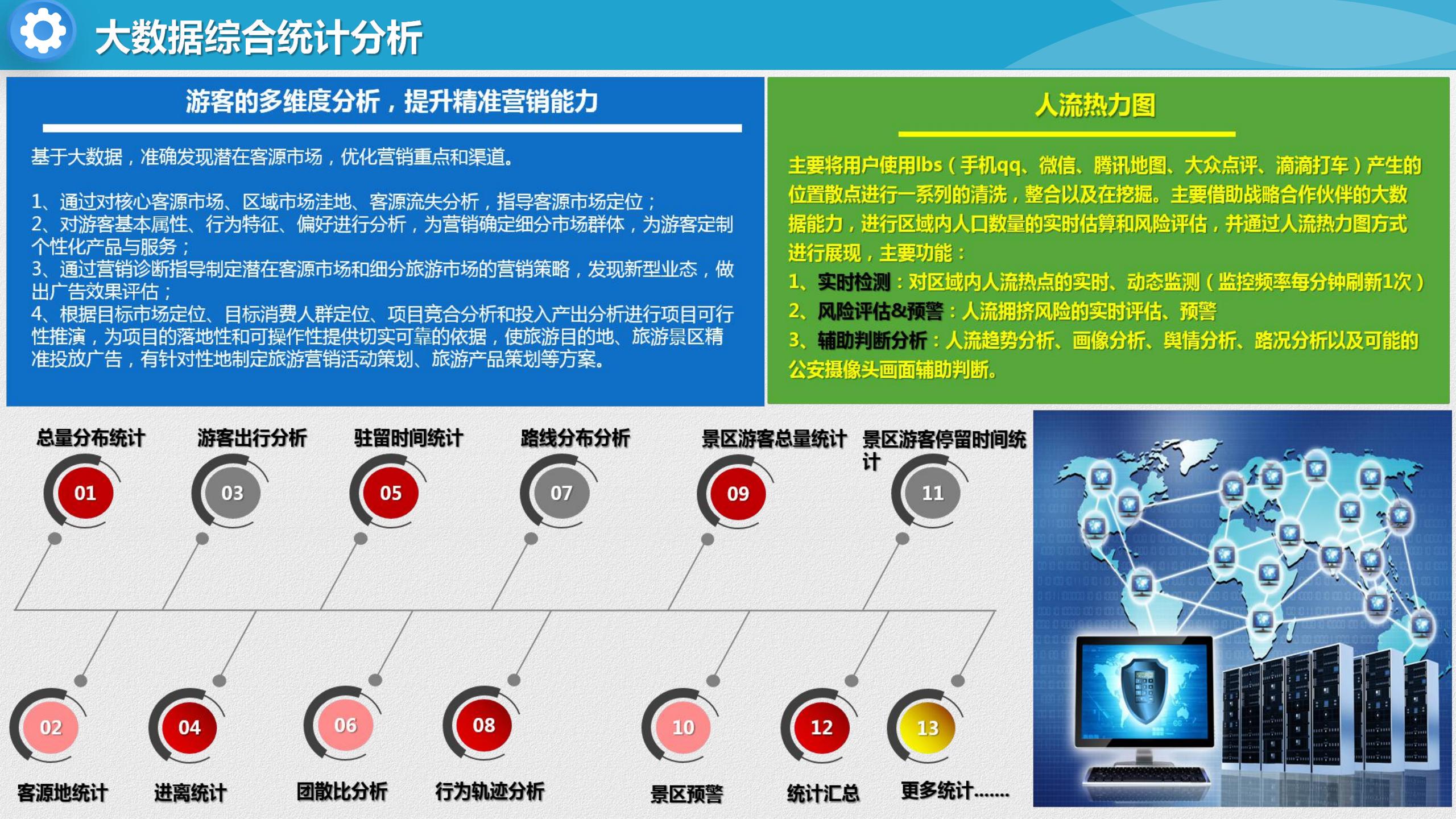 智慧文旅云平台建设方案