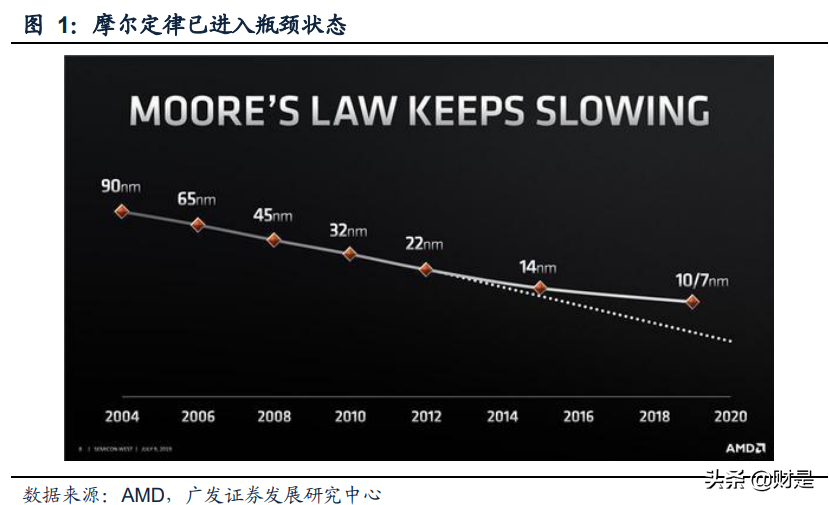 云计算行业专题报告：混合云市场蓝海价值被逐步认知