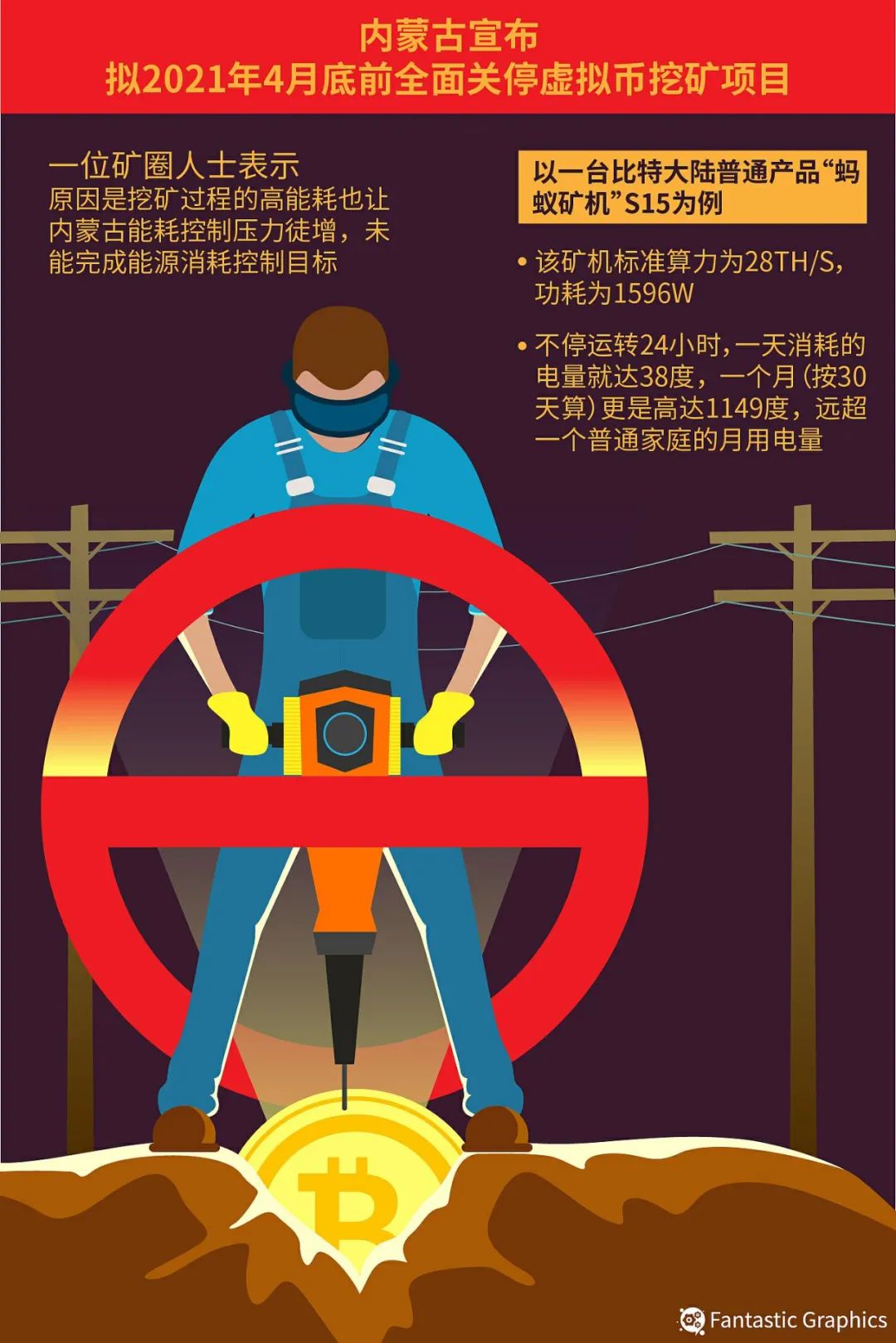 内蒙古最后的比特币“矿工”：停电一天至少损