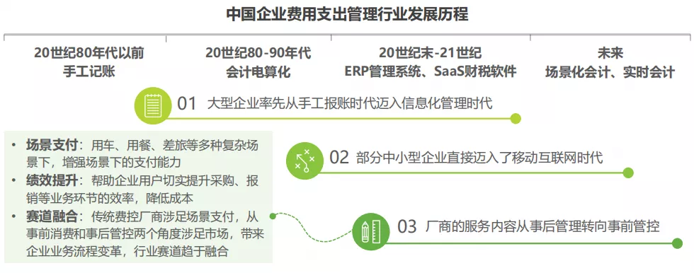 “费控+企业支付”，赛道融合之下的新风口 第5张
