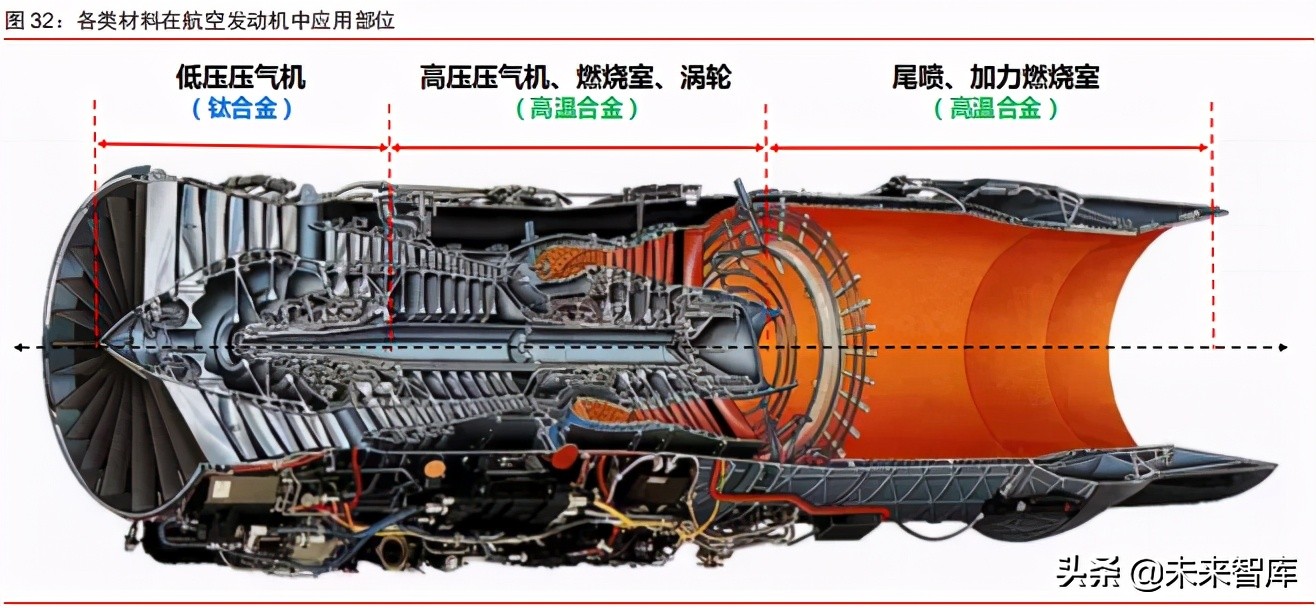 航空发动机行业研究报告：航空发动机的演变及国内产业格局