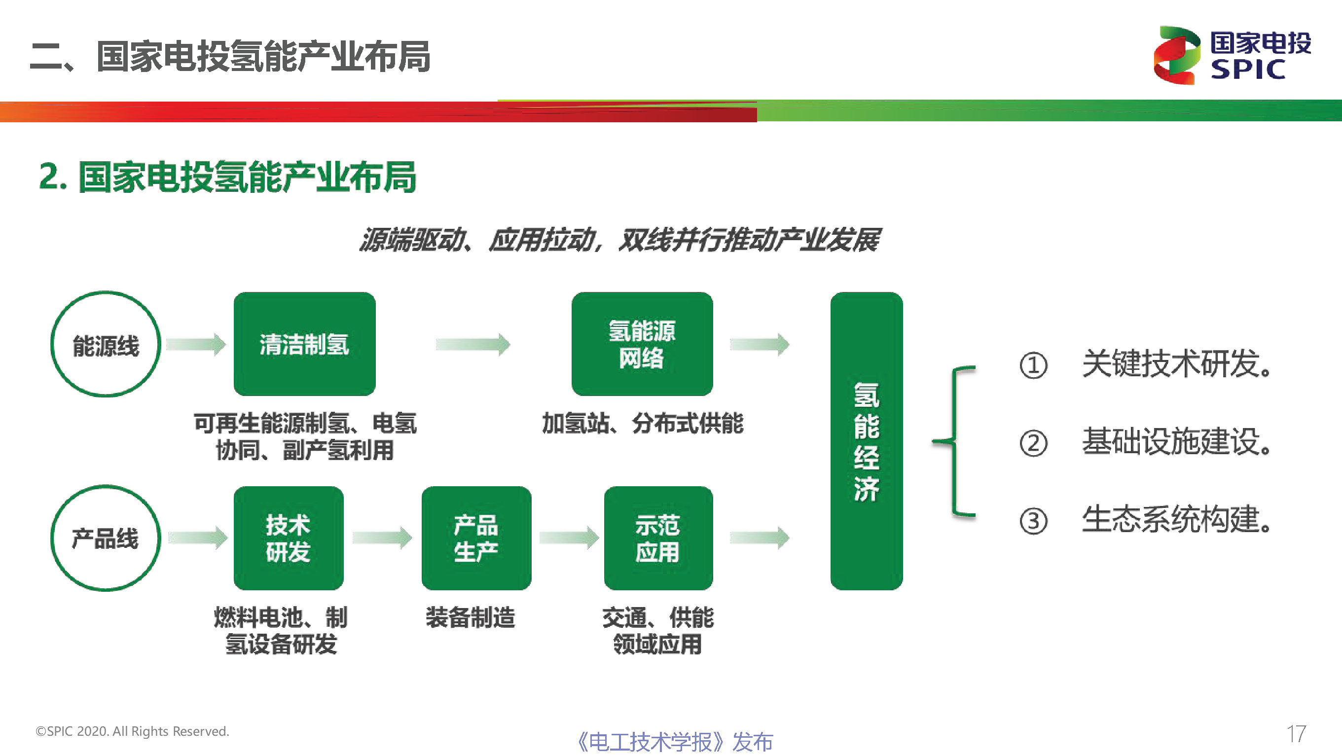 国家电投氢能公司首席技术官柴茂荣：氢能与燃料电池的前景展望