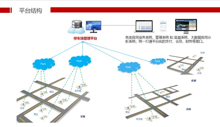 立方设计：大型停车场停车管理解决方案，推荐收藏