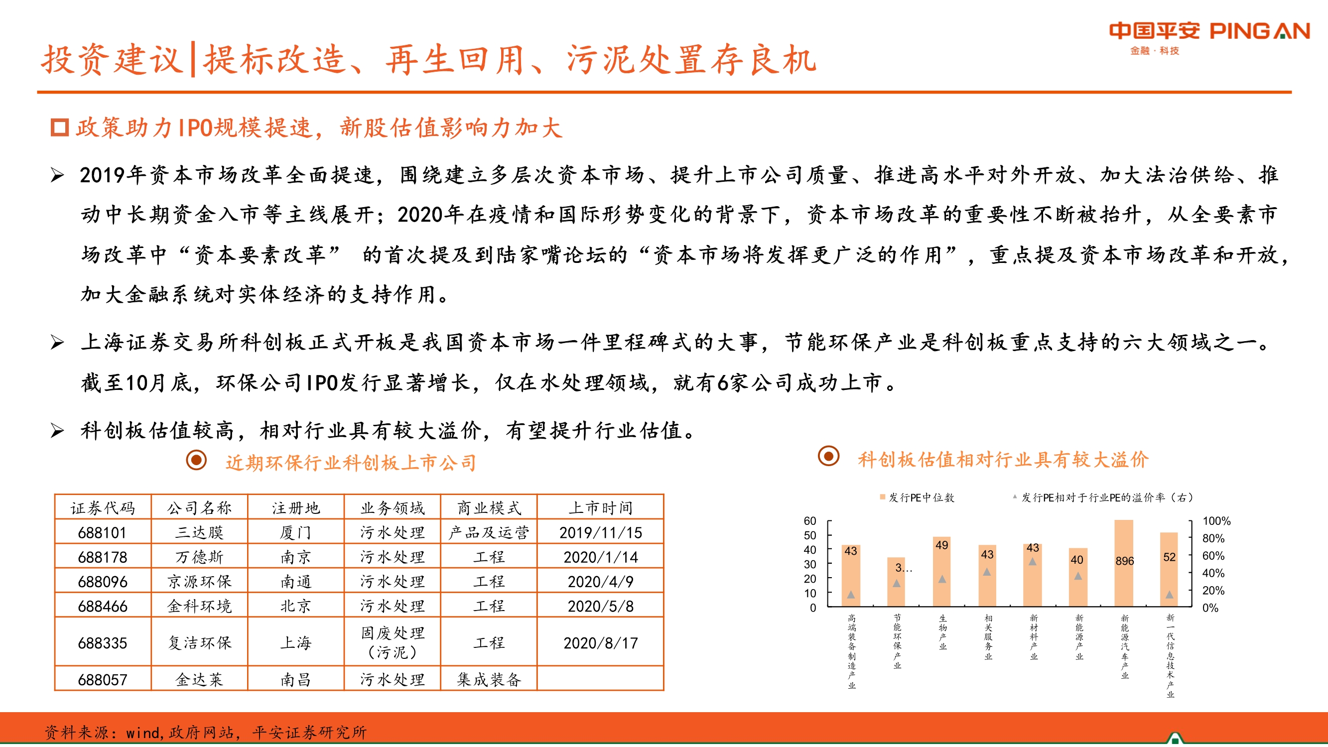 生活污水处理行业全景图