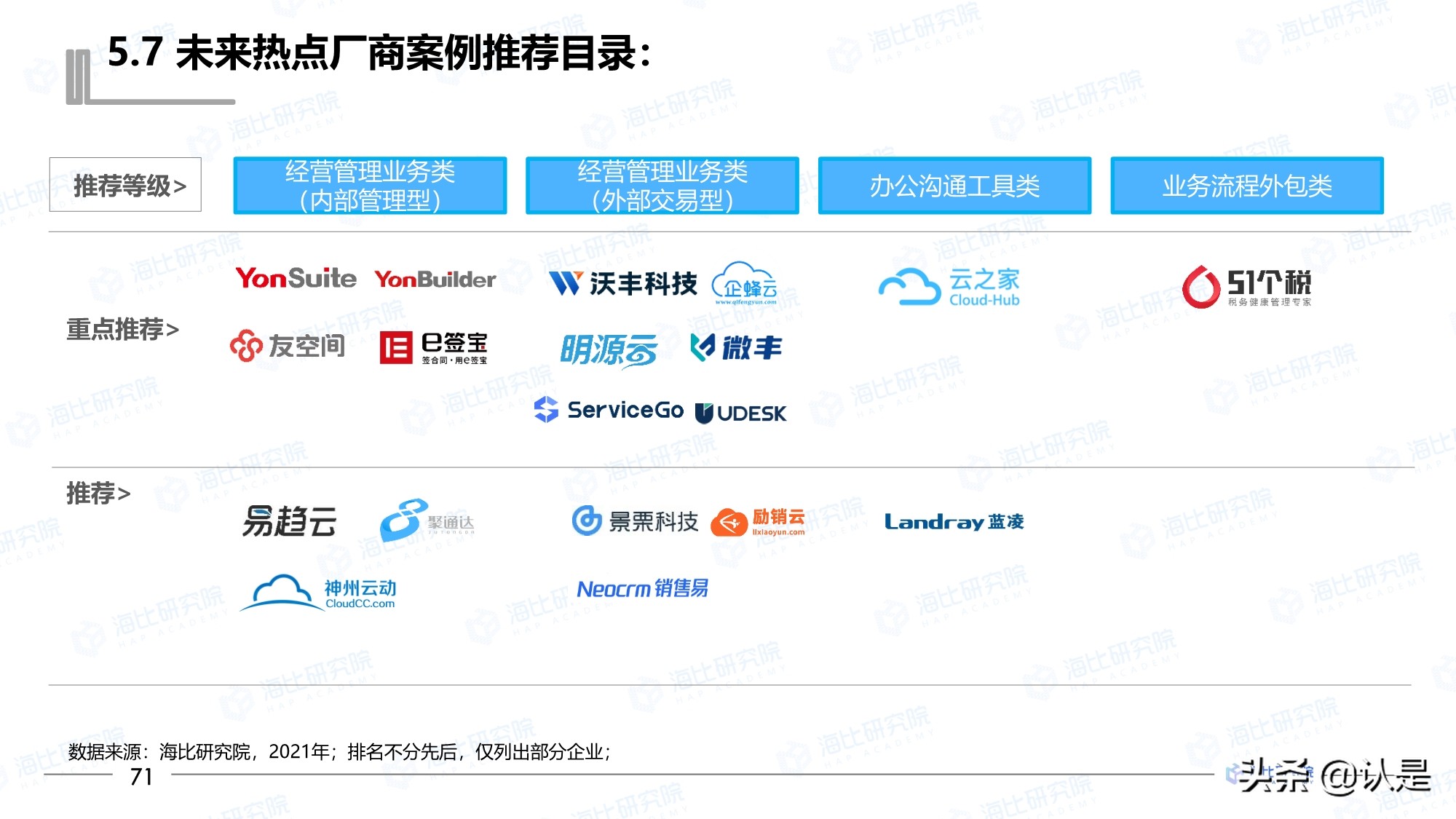 2021年中国SaaS市场研究报告