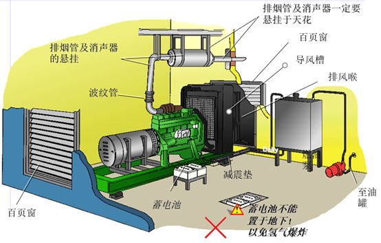 四川柴油发电机组