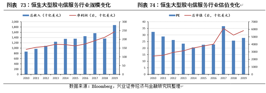 中国内地股市与美国、日本、中国香港等主要市场结构对比分析