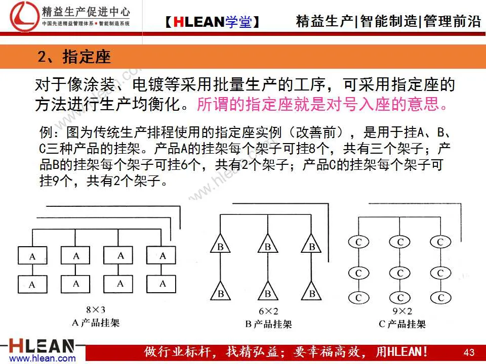 「精益學堂」精益生產之均衡化生產