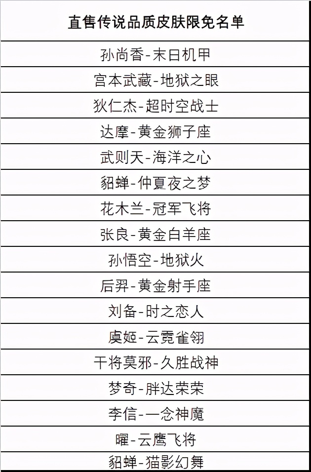 王者荣耀：创意周活动开启，荣耀积分免费领，地图将新增传送玩法