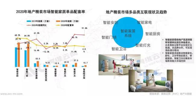 3月23日，  2021 AWE在上海虹桥国家会展中心如期举行。现场，首次亮相AWE的三翼鸟凭借着自己未来感十足的“家庭展”，吸引了不少人驻足体验。这个由海尔智...