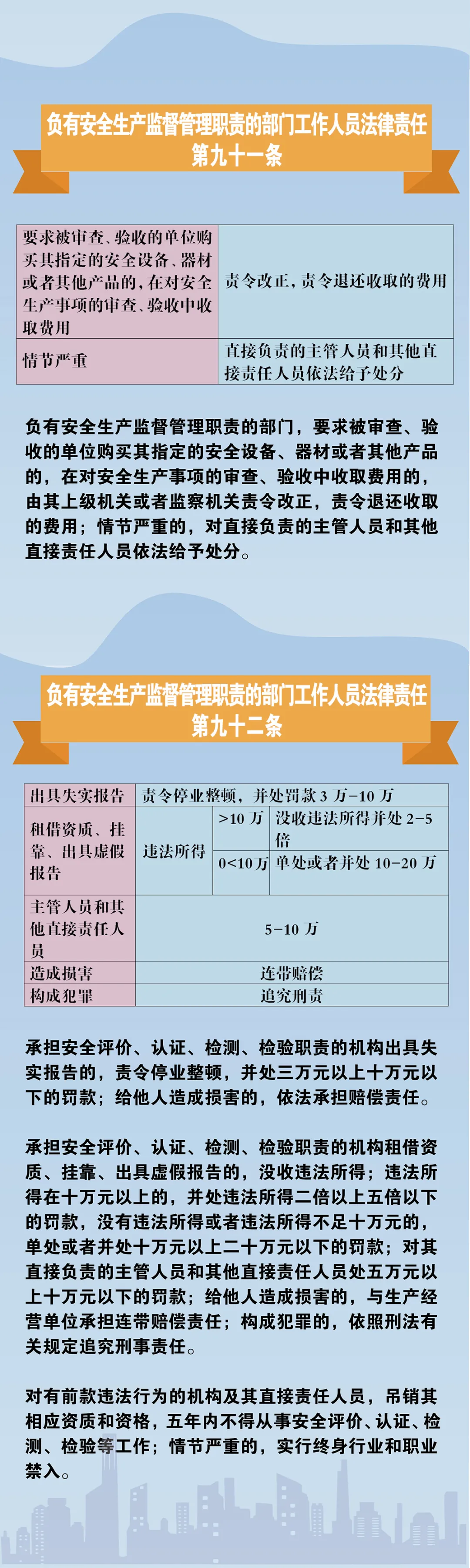 赶紧收藏!新《安全生产法》处罚条款对照!