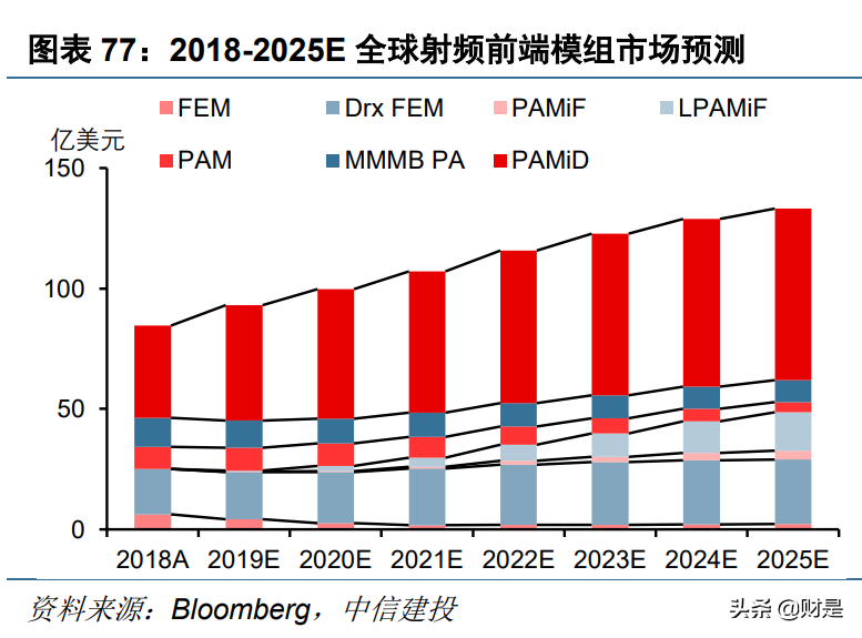 电子行业深度报告：半导体行业景气度复苏，顺周期行业迎来反转