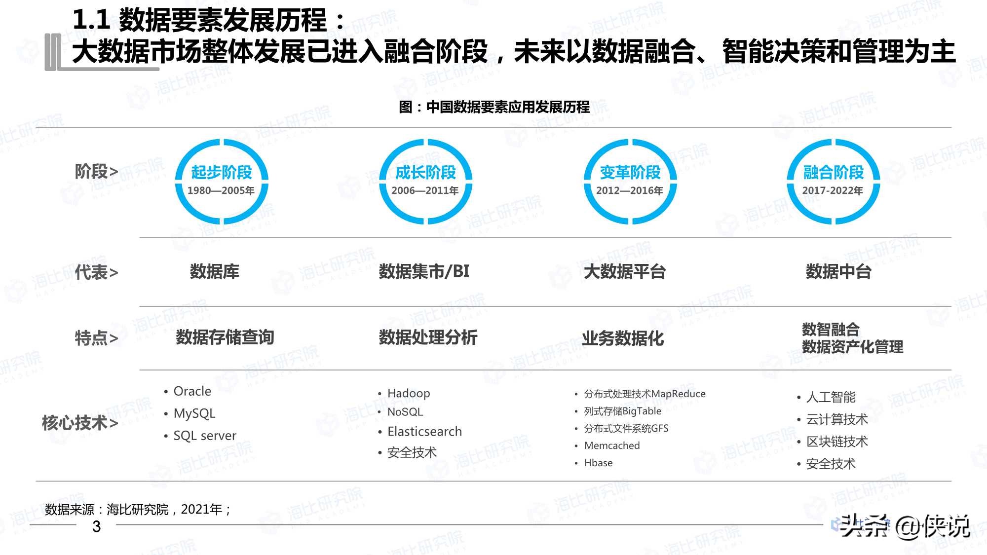 2021年中国数据资产化工具研究